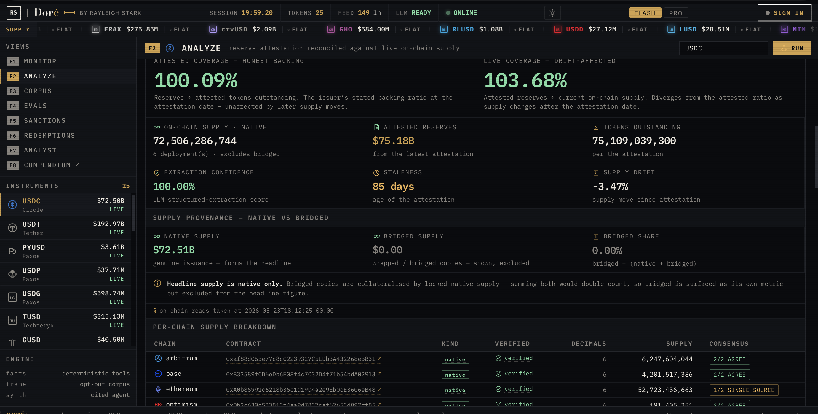 Doré: a snapshot panel showing whether the numbers add up, with a per-source breakdown